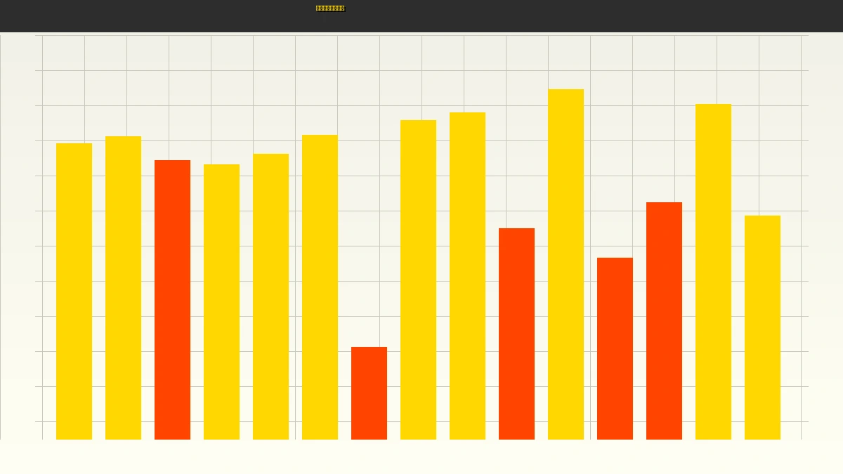 一分快三社区金牌彩神追号策略分析图表